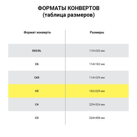 Конверты С5 162х229мм 80г/м2 отрывная полоса STRIP белые 1/1000