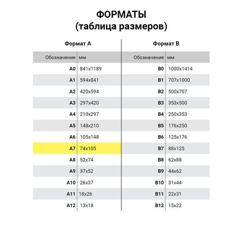 Блокнот 40л А7 75х105мм клетка гребень картон Юнландия Вкусности 1/120